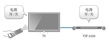 YSP-3300