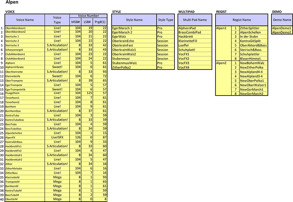 PACK LIST