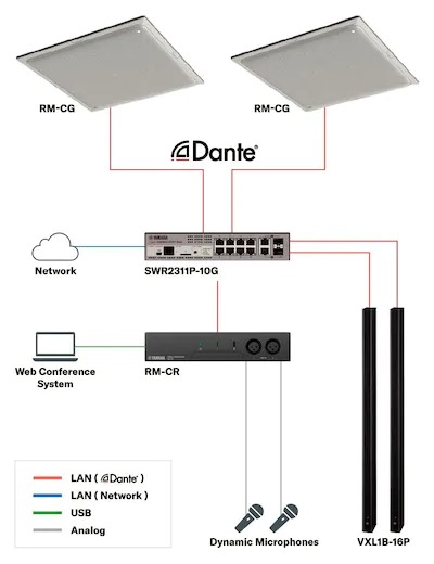 Complete Coverage from Sound Input to Output